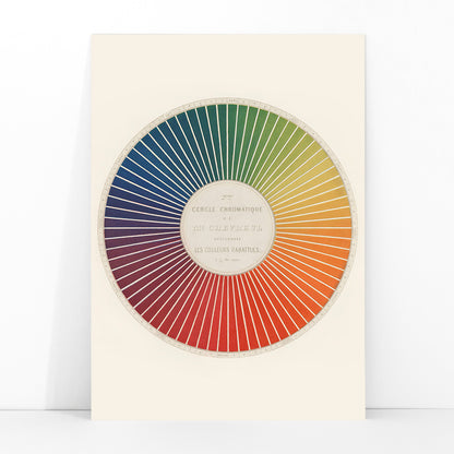 Color wheel chart with graduated rainbow hues and detailed rainbow segments titled Cercle chromatique by Eugene Chevreul poster for wall decor, framed and displayed in modern living room decor