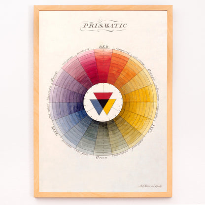 Closeup detail of Prismatic Color Wheel by Moses Harris showing primary and secondary colors in a circular gradient chart poster