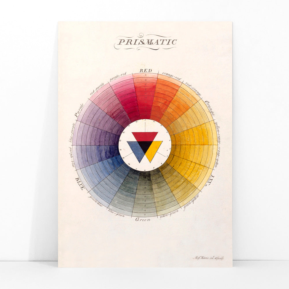 Prismatic Color Wheel by Moses Harris showing primary and secondary colors in a circular gradient chart poster, framed and displayed in modern living room decor