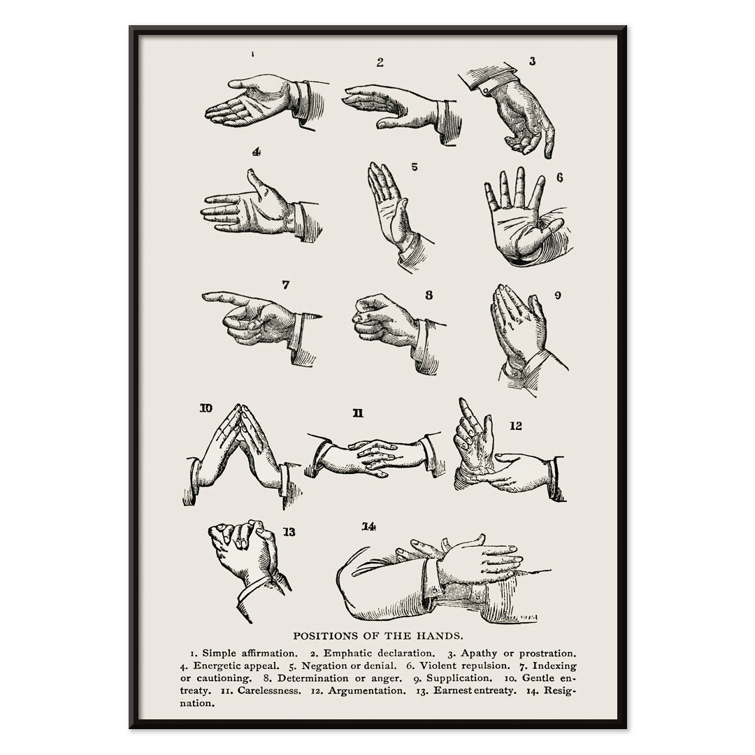 Drawings and poster of hand gesture positions for sign language by Joseph Gibbons Richardson from Positions of the Hands artwork, with black aluminium frame on white background