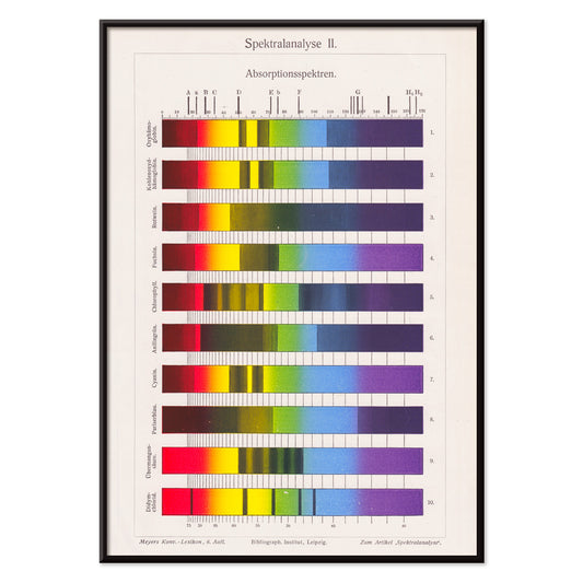 Colorful absorption spectra chart and poster featuring spectral analysis bars by The Institute of Liepzig for science wall decor, with black aluminium frame on white background